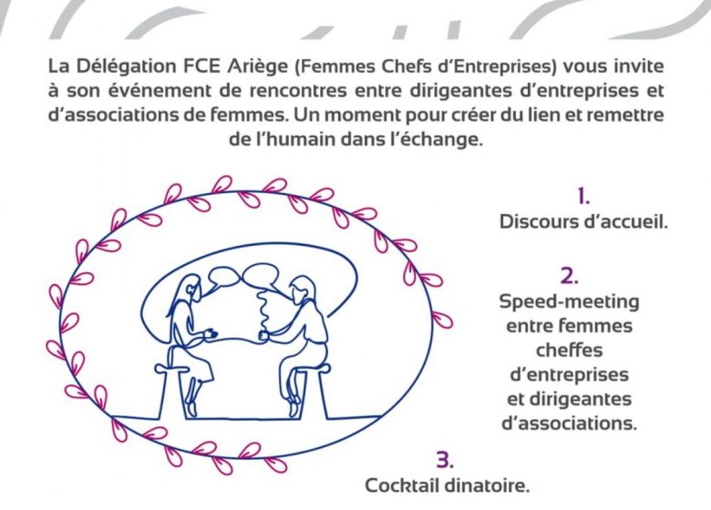 LIEN Ô FEMININ – Inspiration et Convivialité SPEED MEETING PROFESSIONNEL